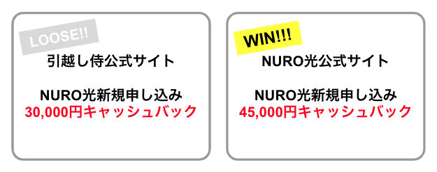 【保存版】NURO光の引越しキャンペーンで85,000円お得に申し込みできる！