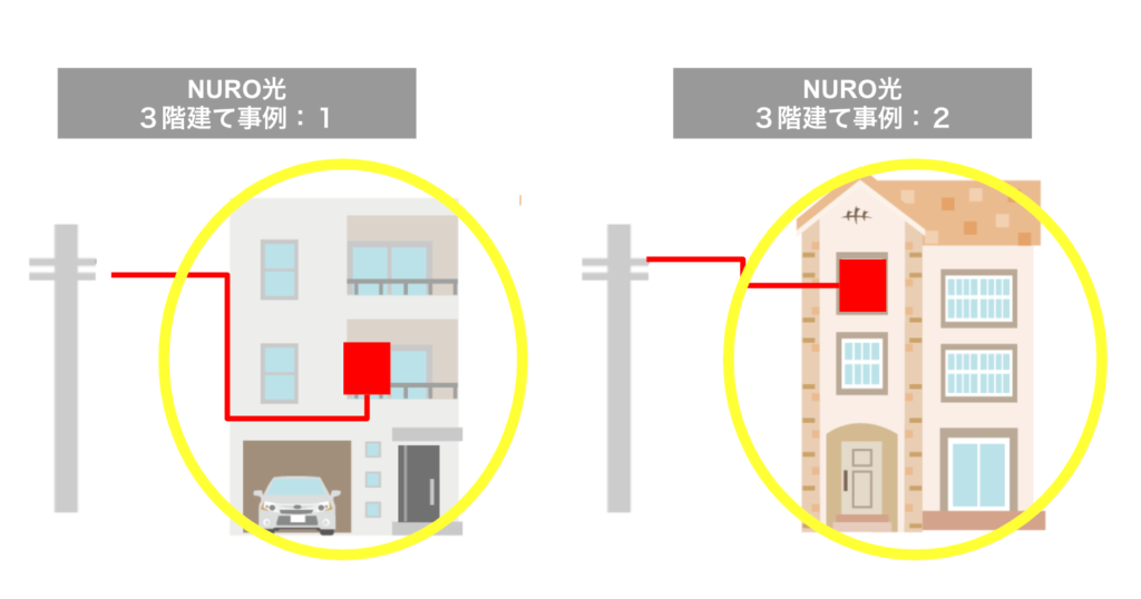 NURO光は３階建ての戸建てでも使えるの？工事の可否や各階の通信速度な徹底解説
