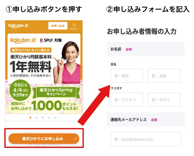 楽天ひかりの申し込みから開通までの流れを示すイメージ